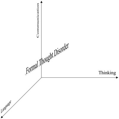 Linguistic findings in persons with schizophrenia—a review of the current literature